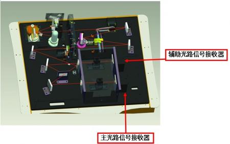 D7準雙光紫外可見分光光度計