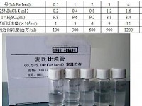 標準麥氏比濁管制備及麥氏單位換算?